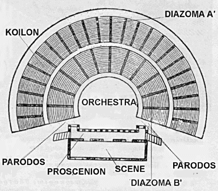 Ancient Greek Theatre plan
